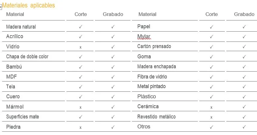 LASER 180W 1600X2500 Z1625 - Cortadora grabadora Pantógrafo