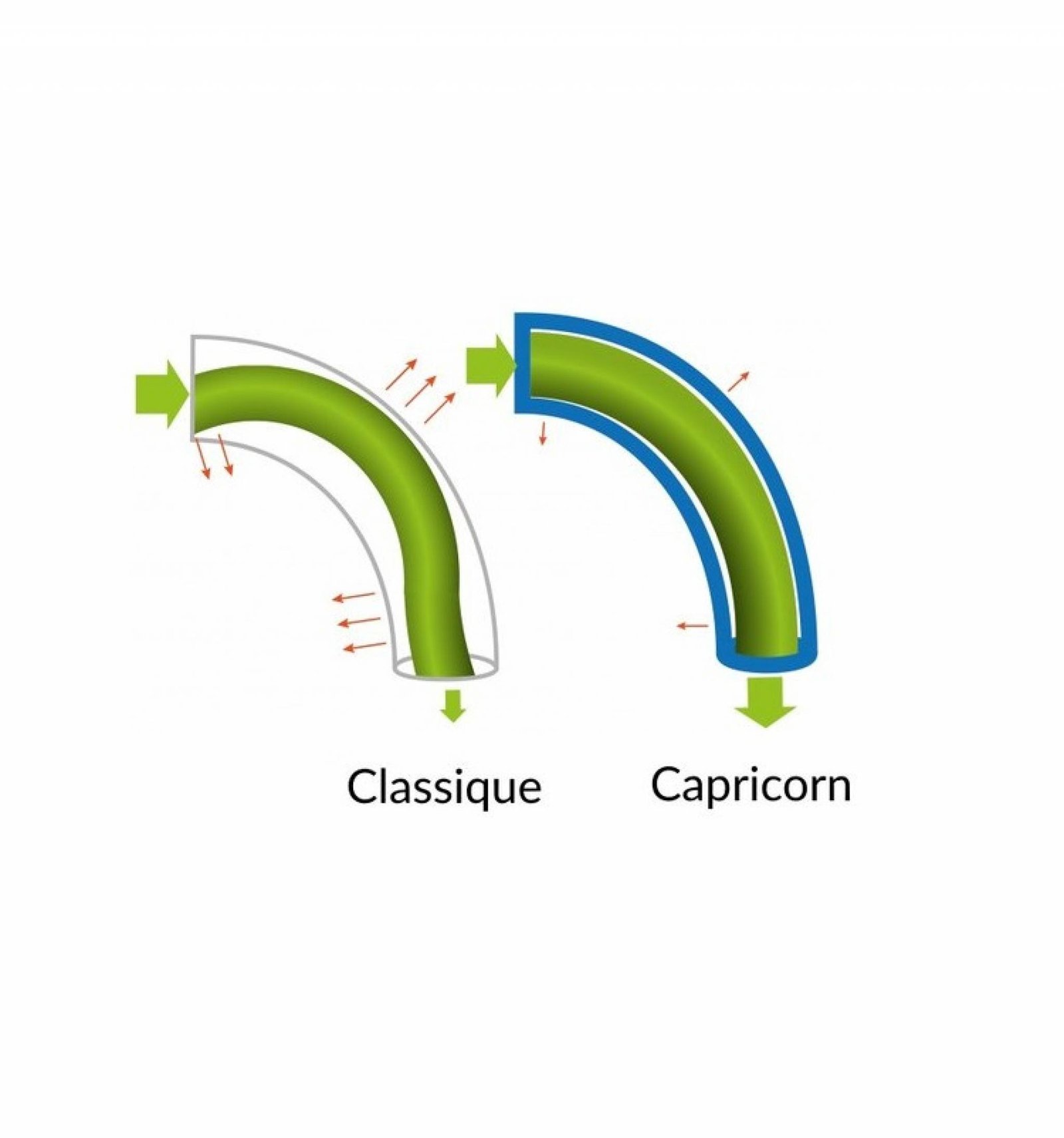 Tubo Teflon PTFE Para Bowden Original Creality Capricorn 1.9mm 4.0mm – X1 MT COD 1998 4004200006 - Imagen 4