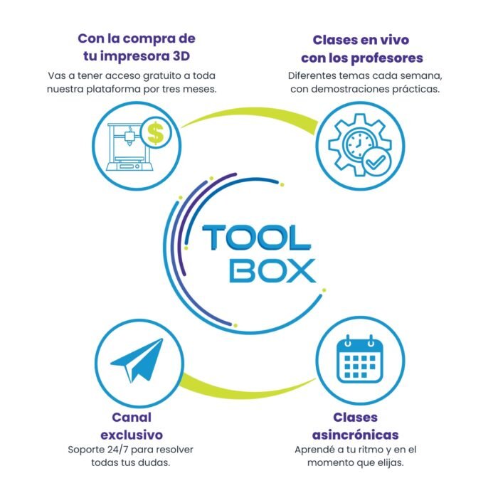 MakerPi P3 PRO 300x300x360mm Impresora 3D FDM - Imagen 8